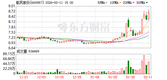 航民股份：印染布匹的订单周期较短，小单快反趋势明显