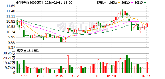 中钢天源：公司生产的稀土永磁器件已应用于机器人关节电机