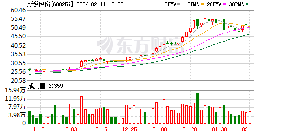 新锐股份拟不超7亿元控股慧联电子 涉足PCB刀具领域