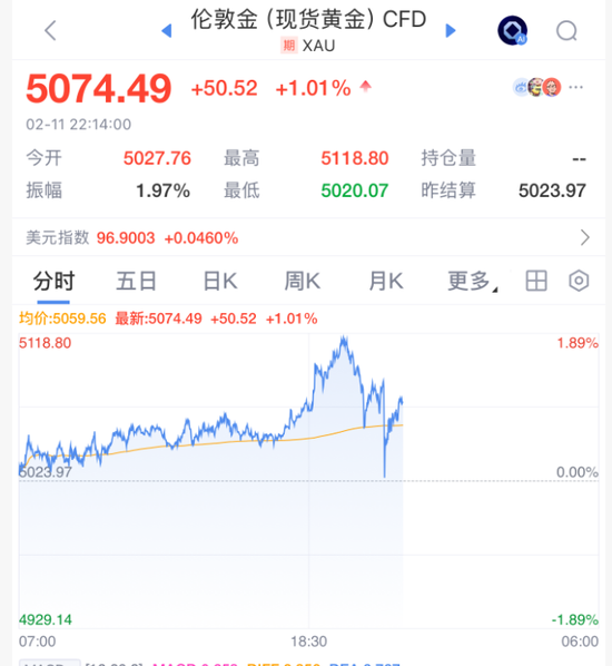 深夜突发！美联储，降息大消息！黄金白银深V，美股直线拉升