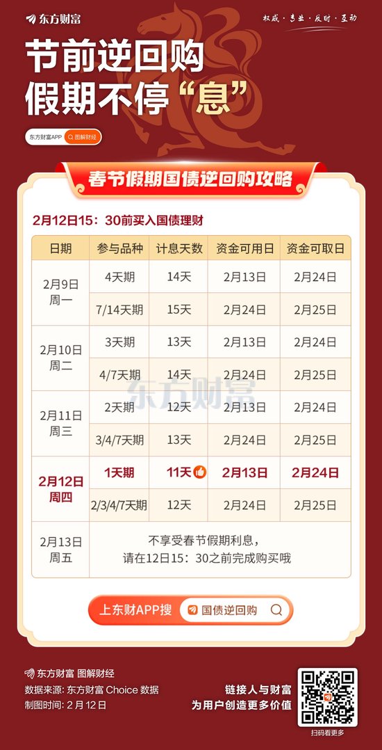 就在今天！“1天赚11天利息”的机会来了！