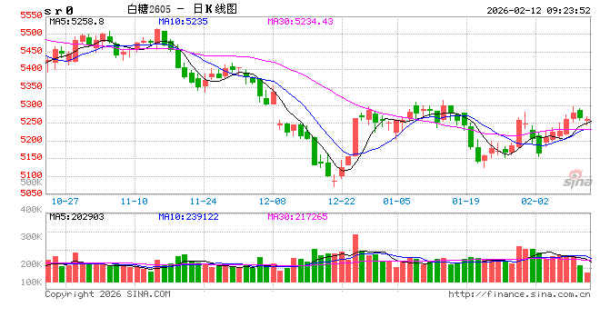 光大期货：2月12日软商品日报