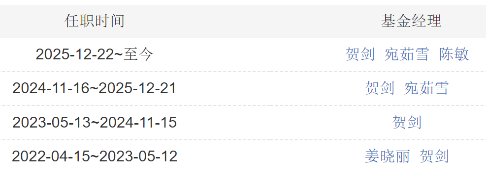 “固收一姐”姜晓丽的另一面：多只产品管理仅一年有余便匆匆离任