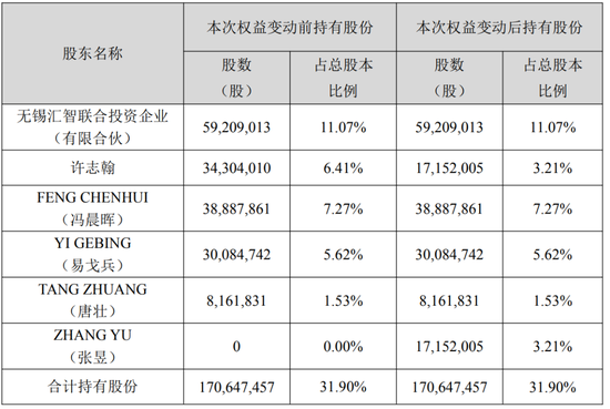 A股再现天价离婚案：女方分走12.9亿元，男方年薪312万元