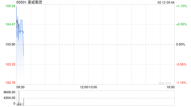 豪威集团因部分行使超额配股权而发行494.11万股