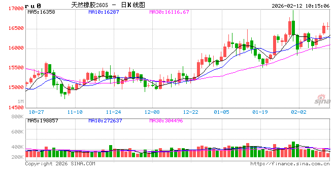 中信建投期货：2月12日能化早报