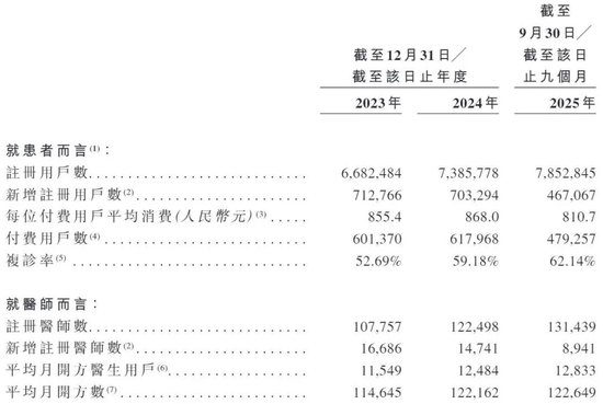 线上看中医单次花810元，中医+AI能否撑起甘草医生242倍估值增长？