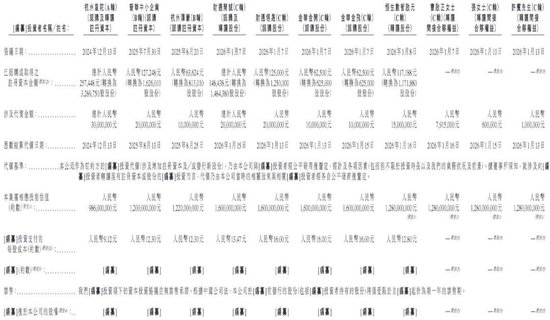 线上看中医单次花810元，中医+AI能否撑起甘草医生242倍估值增长？