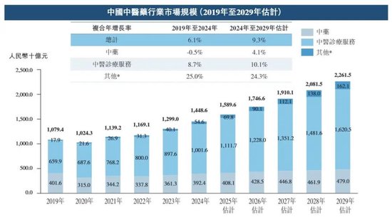 线上看中医单次花810元，中医+AI能否撑起甘草医生242倍估值增长？
