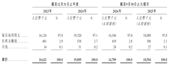 线上看中医单次花810元，中医+AI能否撑起甘草医生242倍估值增长？