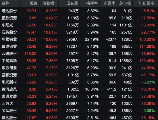 利好突袭，再掀涨停潮