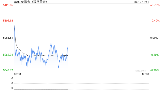 美联储今年降息次数恐“远不止两次”！对冲基金大佬：正在大举押注黄金