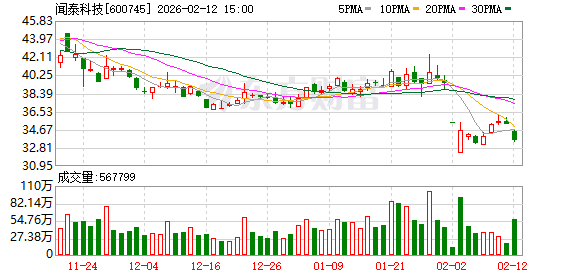 闻泰科技发声：极为失望，强烈不满