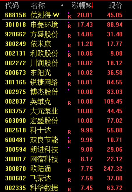智谱“炸场”！史诗级暴涨