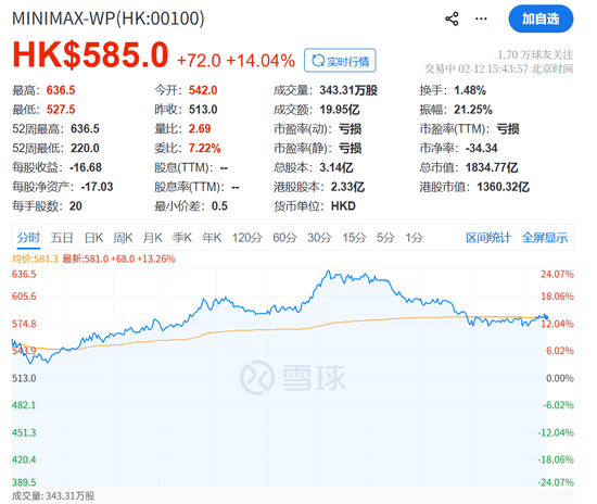智谱“炸场”！史诗级暴涨