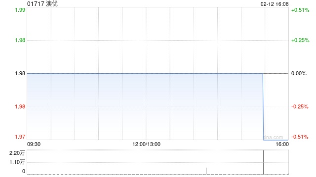 华西证券：维持澳优“增持”评级 海外扛增长大旗