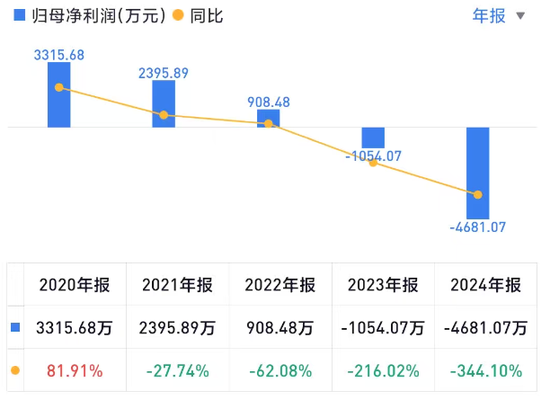 “火箭回收龙头”崩了，巨力索具股东套现超28亿