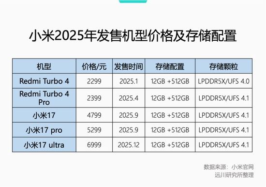 内存涨价，千元机的天塌了