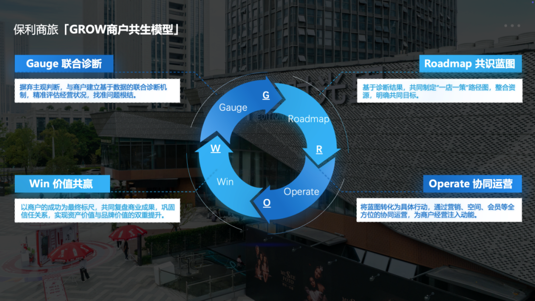 守正出奇，保利商旅的运营新启示