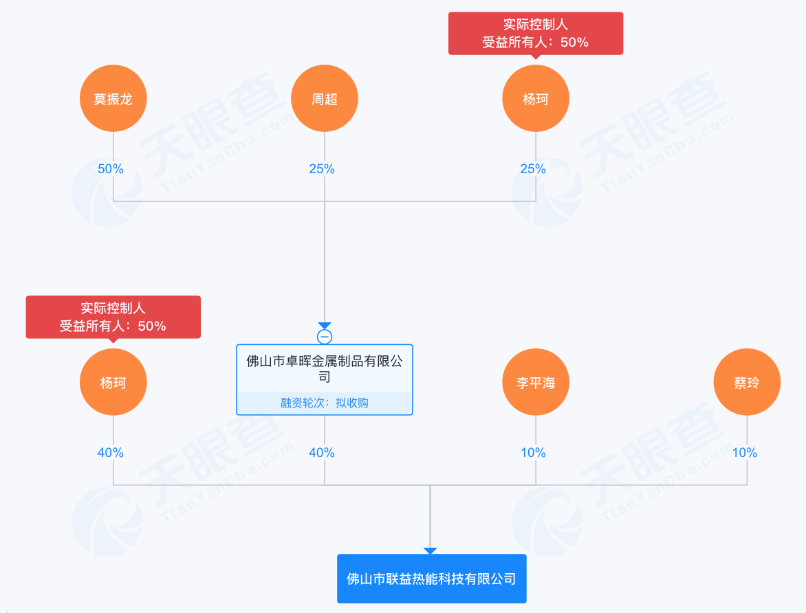 新一轮并购炒作开启，金富科技高溢价收购存多重疑点