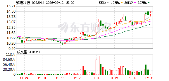 辉煌科技：公司2025年第四季度项目均按合同约定及客户要求正常推进供货、调试开通及验收与结算等工作