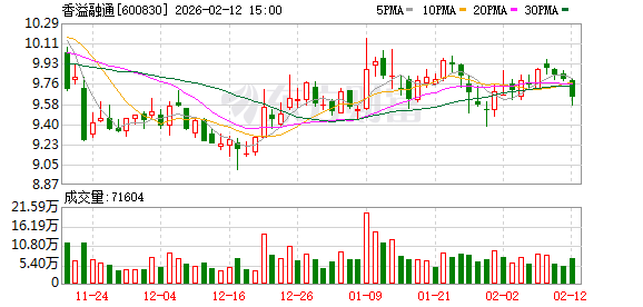 香溢融通：截至2026年1月30日，公司股东户数为2.97万户