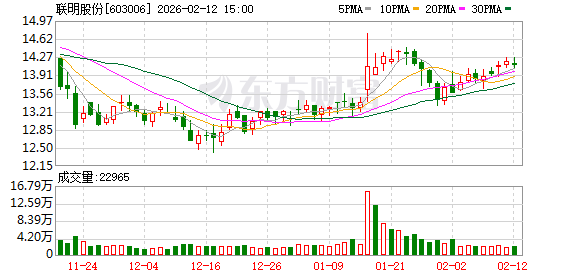 联明股份：将在定期报告中披露相应时点的股东数量