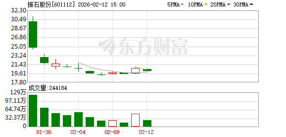 振石股份：可关注公司后续披露的定期报告获取股东信息
