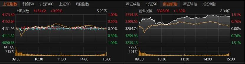 节前最后交易日，A股如何操作？