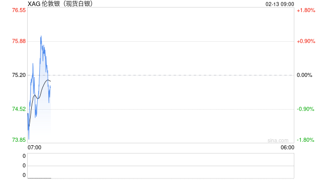 大规模空袭，乌30万人停水断电！特朗普威胁！美原油库存远超预期，油价下跌，银价暴跌