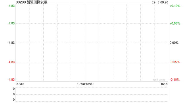 新濠国际发展：第四季度的新濠博亚娱乐应占净收入为6060万美元