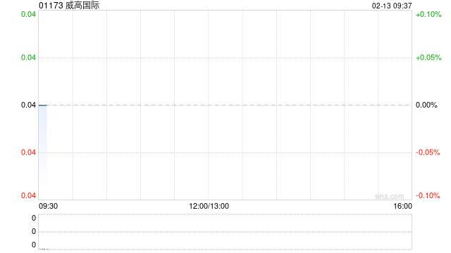 威高国际附属拟2515.3万元出售汕头物业