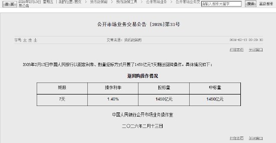 央行今日开展1450亿元7天期逆回购操作