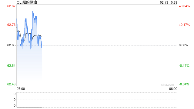 光大期货：2月13日能源化工日报