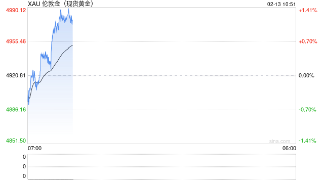 深圳市地方金融管理局：进一步规范黄金市场经营行为