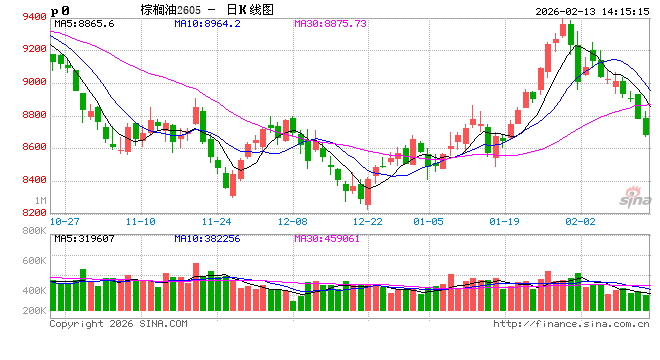 【建投观察】棕榈油：POC会议的八点洞见
