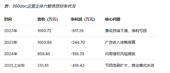 360doc的0元转让：一家知识管理平台的二十年兴衰与AI时代的行业渡劫