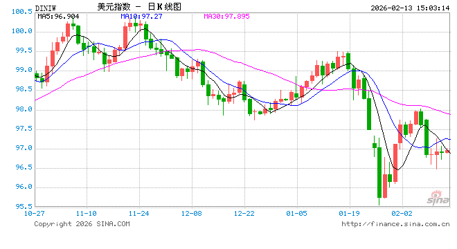 和高盛唱反调？小摩“泼冷水”：美联储难以大幅降息！