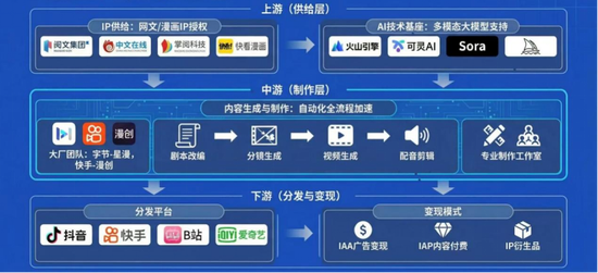 海通国际解读Seedance 2.0：对快手可灵的影响有限 Token成为新型算力货币