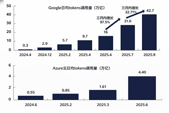 海通国际解读Seedance 2.0：对快手可灵的影响有限 Token成为新型算力货币