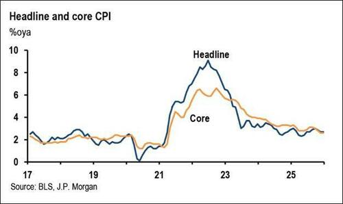 CPI接棒非农!今晚21:30 华尔街再迎“心跳时刻”
