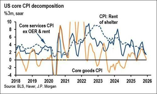 CPI接棒非农!今晚21:30 华尔街再迎“心跳时刻”