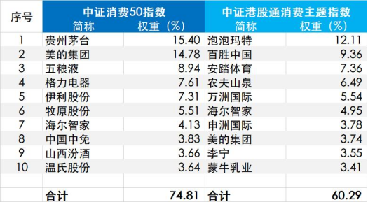 消费板块的春天到来了吗?