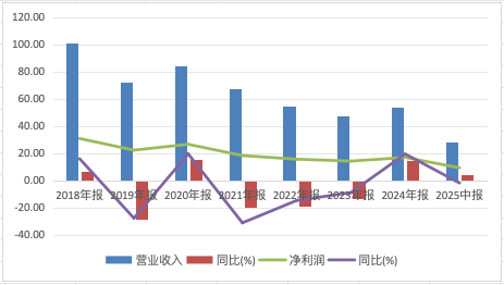 “固收一姐”告别天弘基金！权益短板依旧明显