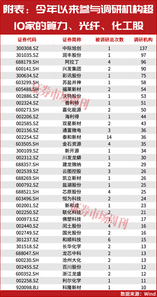 涨价主线！节后有望继续上涨！