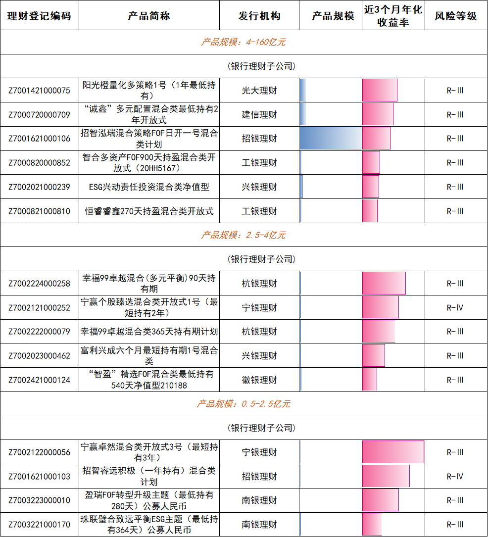 谁在金银“巨震”中稳健前行？银行理财产品1月榜单出炉
