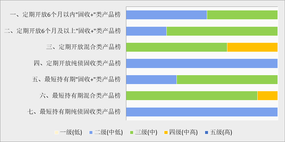 谁在金银“巨震”中稳健前行？银行理财产品1月榜单出炉