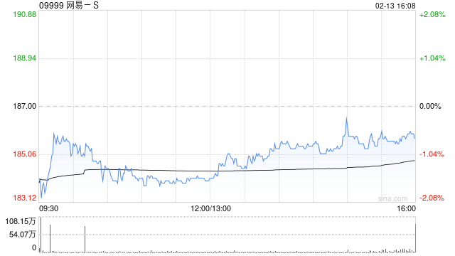 多家投行看好！网易-S205亿递延收入筑底，安全边际显著