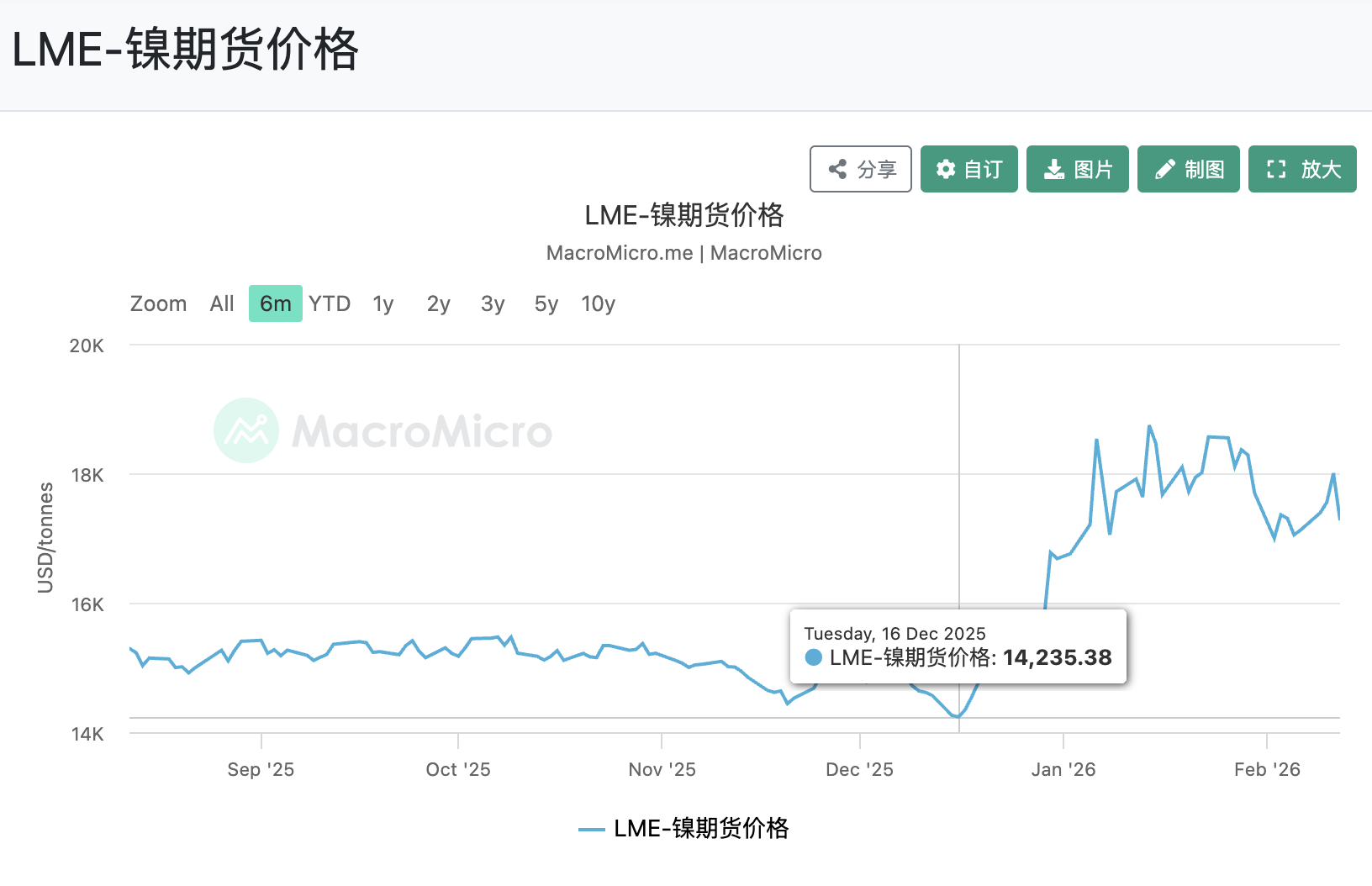 四大矿商的铜资源争夺战升级