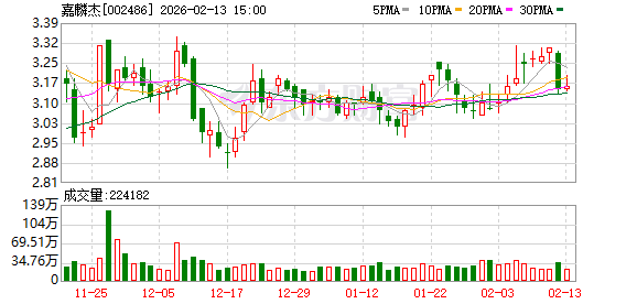 嘉麟杰实控人李兆廷被公安拘留!曾是石家庄首富,此前因欺诈发行等被罚5.9亿